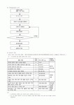 조명설비설계