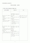 국어과 7차교육과정 분석