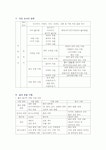 토공사 총정리