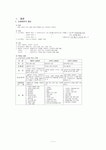 사회복지지도감독론(사회복지슈퍼비젼론)-사회복지학