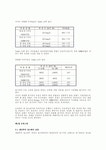 도금폐수중 질소처리 연구