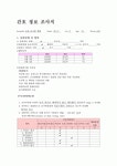 노인병원 간호력