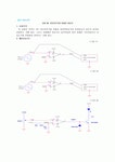 전자회로실험 결과보고서-연산증폭기를 이용한 비교기