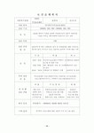 사회복지현장실습일지