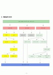 창의적 공학 설계 최종보고서 발명품 : 오뚝이 칫솔