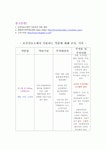 보건진료소 약품들