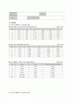 공기중에서의 음속측정 결과레포트