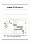JIT 방식을 적용한 칼라TV 생산자동화라인 구축