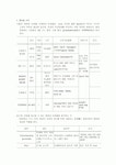 멸균과 소독, 무균술