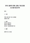 한국, 일본의 문화, 경제, 기업 경영 시스템 비교 분석