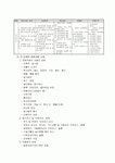 주식회사 진설비앤피 | [건축설비] 건축설비의 개요, 계획, 순서, 급수방식