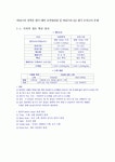 바리스타 2급 필기 대비 요약정리집 및 바리스타 자격증 필기 모의고사 문제 - 커피학개론