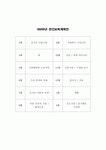 [보육과정] 만3세 보육 연간, 주간 보육 계획안 - <5월 2주 만3세 주간계획안> 생활주제 : 나와 행복한 우리 가족 - 주제 : 우리 가족을 사랑해요