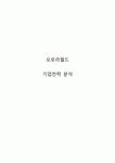 오로라월드 기업분석및 오로라월드 위기분석및 극복방안제안과 향후계획 제안