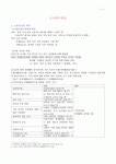 [노동시장론] 노동의 공급