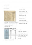 한국사능력검정시험조선의 농본주의 경제