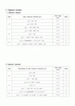 중앙대 로봇의 자세제어결과