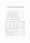 초등 논술의 여섯 가지 쟁점 이해