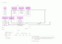 간호관리 정리 (국가고시 대비 요약)