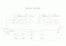 가족 간호 과정