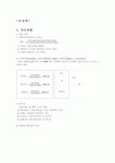 건축시공) 토공사