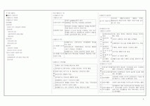 [교육학 서브노트] 생활지도와 상담