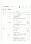 [사회복지] 실습일지 - 아동보육 실습일지 (일일활동계획안) -4