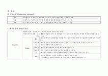행동요법 (Behavioral therapy)