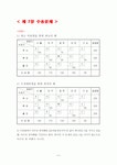 경영과학 (기말)