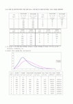 수문학 (저 이재수)구미서관 11장 연습문제 풀이
