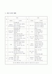 보육실습일지 연간보육계획, 주간보육계획, 부모교육계획, 실습일지, 실습을 마치고으로 되어있습니다.