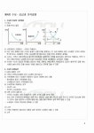 2011년 2학기 생활속의 경제 중간시험 핵심체크