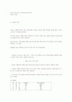 건포도식빵,우유식빵,단과자빵,모카빵,팥앙금빵