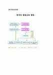 전북대학교평생교육원간병사회 | 한국의 평생교육행정
