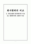 합명회사 한지 | 회사형태의 비교 [익명조합과 합자회사의 비교 합명회사와 조합의 비교]