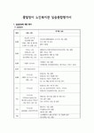 꽃밭정이노인복지관 실습종합평가서