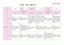 영아관찰 만2세 6-8월 7명