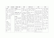 성인간호학 간호과정과 비판적사고 당뇨 영향불균형 간호과정