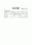 한성과학고등학교 자기소개서- 합격 예문 한성과학고 자소서 지원자가 중학교 재학기간 중 수학 과학 분야에서 크게 성장할 수 있었던 탐구... 