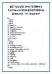 [유기합성실험] Urea 제조(Urea Synthesis) 예비&결과레포트(예비&결과보고서) - 완전보장