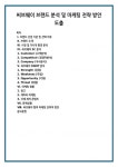 써브웨이양재하이브랜드점 주식회사 | 써브웨이 브랜드 분석 및 마케팅 전략 방안 도출