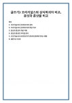 글쓰기) 오리지널스와 상식파괴자 비교, 문샷과 룬샷을 비교
