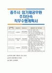 충주시 임기제공무원 주차단속 직무수행계획서