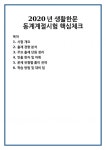 2020년 생활한문 동계계절시험 핵심체크