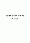 대인관계 심리학적 영향 요인 비교 분석