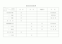 (기타)공인의종류