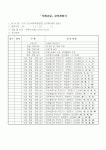 (학원설립/운영)서예교실강의계획서