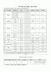 (초등학교)특기·적성교육활동12월안내문
