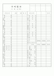 (세무/회계)수지일보