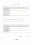 직권말소 요청서